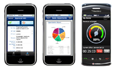 SAP Business One Mobile